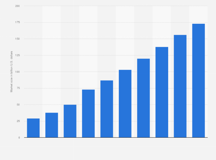 Global Mattress Cleaning Services Market Size